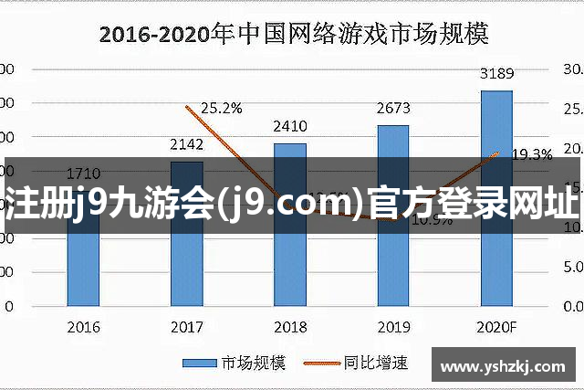 注册j9九游会(j9.com)官方登录网址